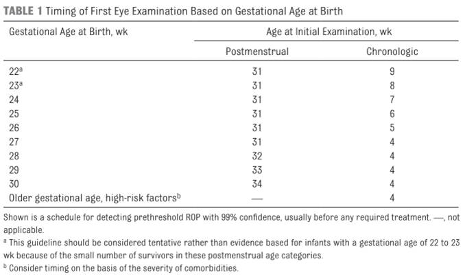 Neonatal Eye Exam Table 1